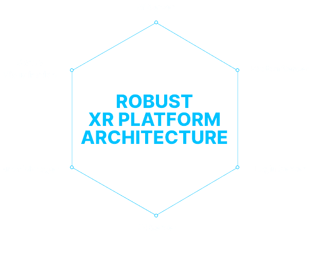 XR Platform Architecture