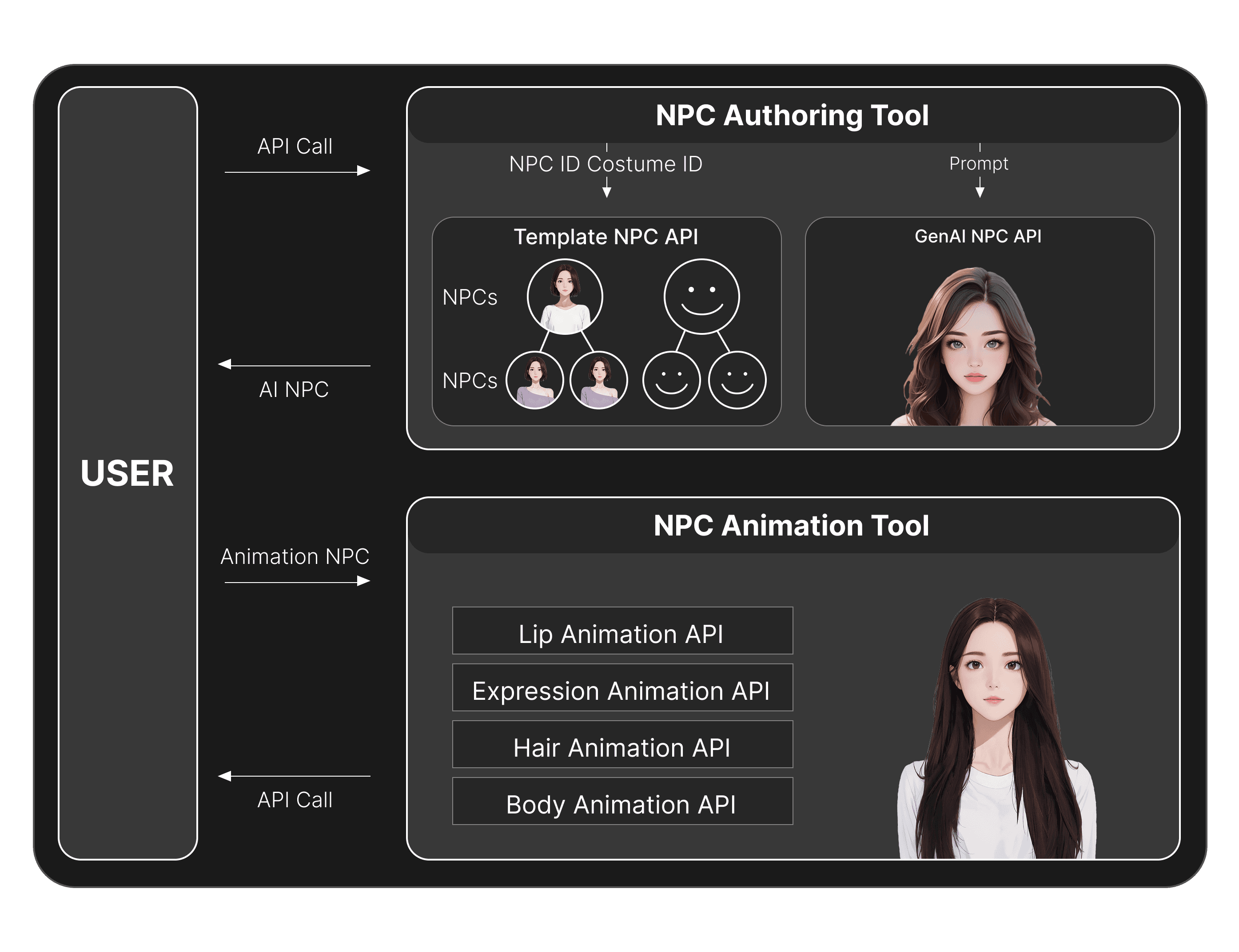 AI NPC