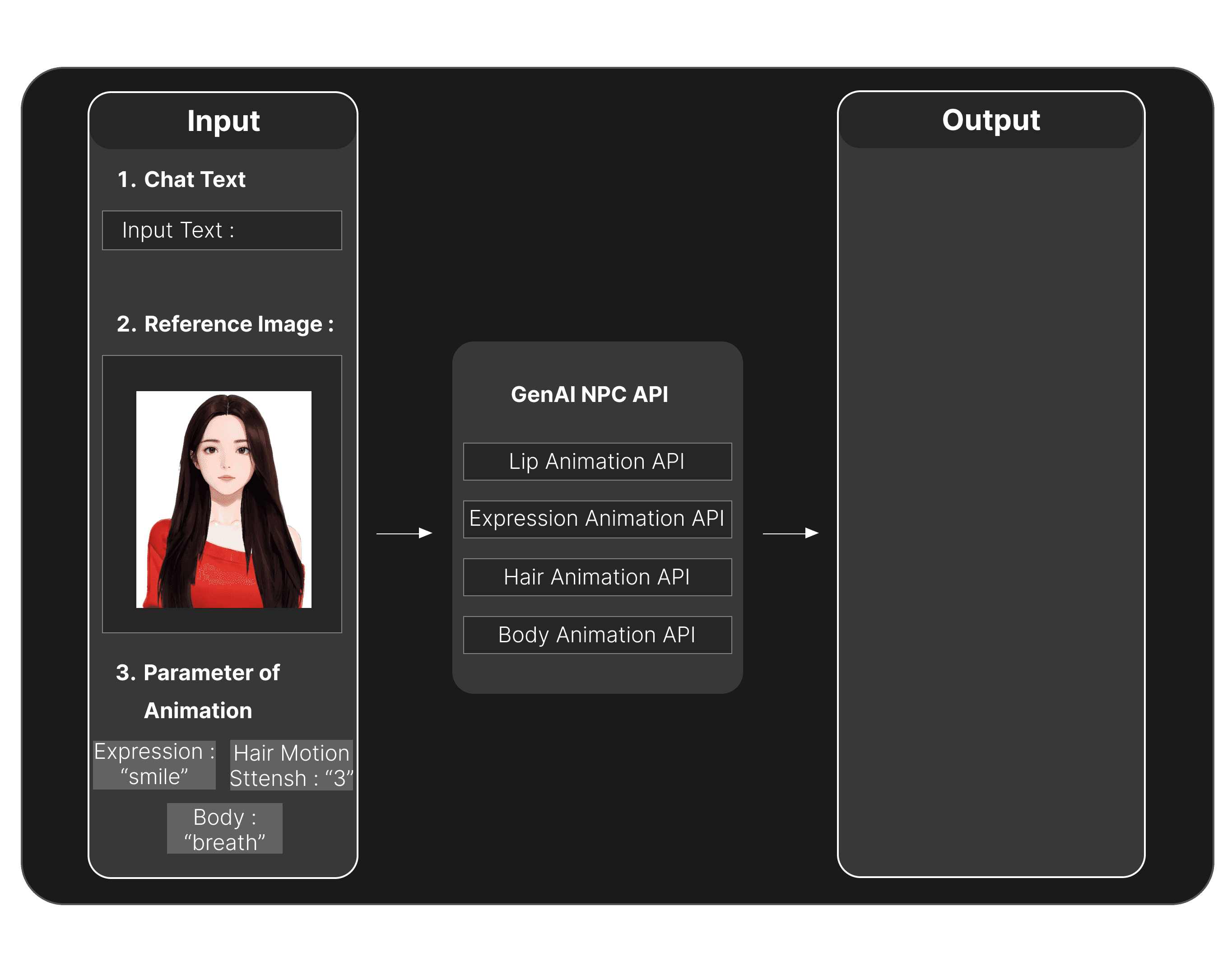 Animation API