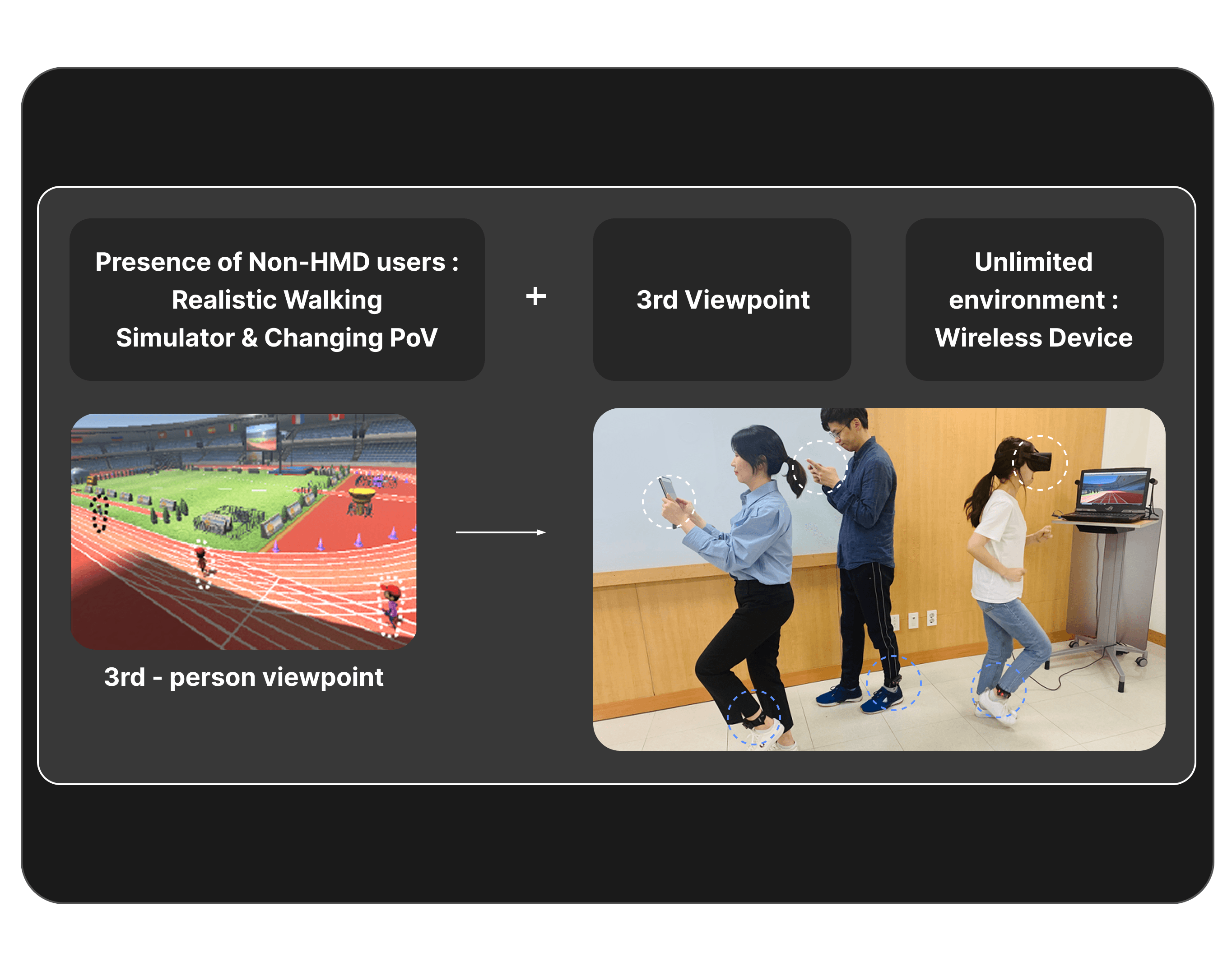 XR Platform